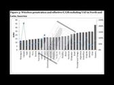 North and Latin America Broadband Tariffs Analysis Youtube video