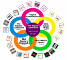 Cool Tools for 21st Century Learners