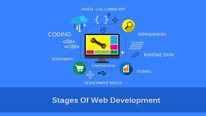 What Is MVC Framework | A Listly List