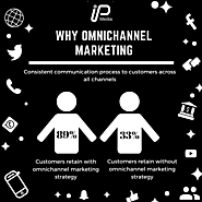 Omnichannel Marketing is best for customer retention