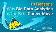 10 Reasons Why Big Data Analytics is the Best Career Move | Edureka.co