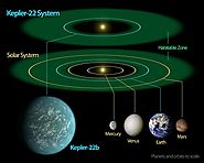 Kepler-22b: Life can also be outside the Earth!