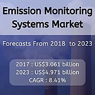 Emission Monitoring Systems Market Size, Share and Forecast to 2023