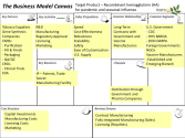 Business Model Canvas examples