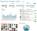 Hashtag Tracking for Twitter, Facebook and Instagram - Keyhole