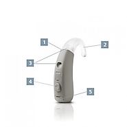 Siemens Sirion S BTE Hearing Aids By Saimo Import & Export- Hearingequipments