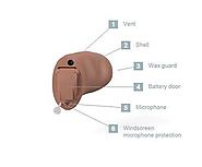 Siemens Nitro CIC 7mi Hearing Aid By Ear Solutions Private Limited- Hearingequipments