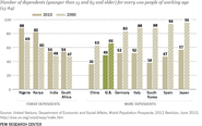 Who will support people who are ageing without children?