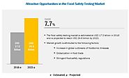 Food Safety Testing Market Size, Share, and Growth - Forecast to 2023