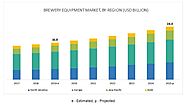 Brewery Equipment Market by Type, Brewery Type, Mode of Operation, Region - 2025 | MarketsandMarkets