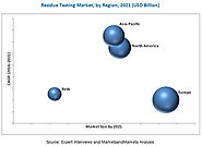 Residue Testing Market by Type, Technology, Food Tested - 2021 | MarketsandMarkets