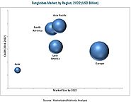 Fungicides Market by Type & Region - Global Forecast 2022 | MarketsandMarkets