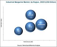 Industrial Margarine Market by Type & Application - Global Forecast 2022 | MarketsandMarkets