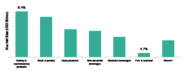 Global Food Processing Equipment Market Share | Industry Analysis - 2023