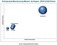 Refrigerated Warehousing Market by Technology, Application, Region - 2022 | MarketsandMarkets