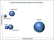 Complex Fertilizers Market by Type & Region - Global Forecast 2022 | MarketsandMarkets