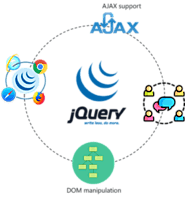 JavaScript Frameworks: jQuery