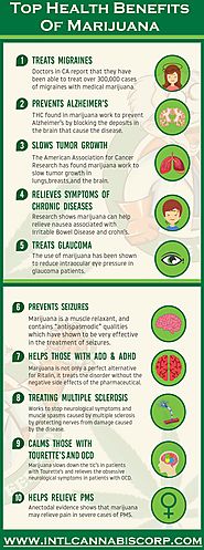 Top Health Benefits Of Marijuana