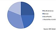 Superdisintegrants Market : Global Industry Growth, Market Share and Forecast 2019-2025