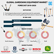 Garden Equipment Market: Global Industry Trends, Market Size, Competitive Analysis and Forecast – 2019-2025