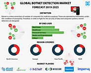 Botnet Detection Market Industry Size, Global Trends, Market Forecast – 2019-2025