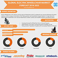 Electric Wheelchair Market: Global Industry Growth, Market Share and Forecast 2018-2023