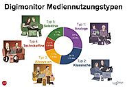 IGEM und Wemf ermitteln Typologie der Schweizer Mediennutzung - Werbewoche m&k