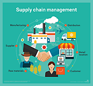 Distribution ERP Software for Supply Chain Management Software - Sonata Software