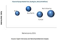 Flavored Syrups Market by Flavor, Application, Region - 2021 | MarketsandMarkets
