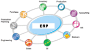 What are ERP software solutions?