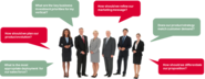 Understand various needs of enterprises