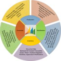 How ERP solutions are benefiting food industry?