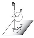 One Approach of Dynamics; A Penny Saved Is A Penny Earned