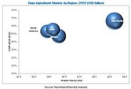 Dairy Ingredients Market by Type, Application, Region - 2022