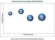 Fat Replacers Market by Type, Application, and Region - Global Forecast to 2022
