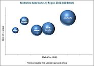 Global Feed Amino Acids Market | Growth, Market Share, and Forecast to 2022