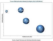Frozen Bakery Products Market by Type, Distribution Channel, Technology – 2022