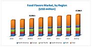 Food Flavors Market by Application & Type - Global Forecast 2023