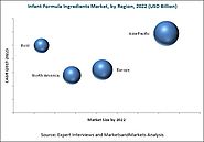 Infant Formula Ingredients Market worth 23.79 Billion USD by 2022