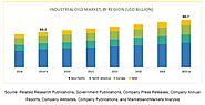 Industrial Oils Market | Growth, Trends, Forecast (2019-2025)
