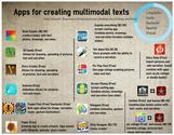 Creating multimodal texts