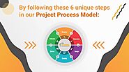 Designing Digitally's Project Process Model