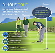 How long does it take you to play 9 holes?