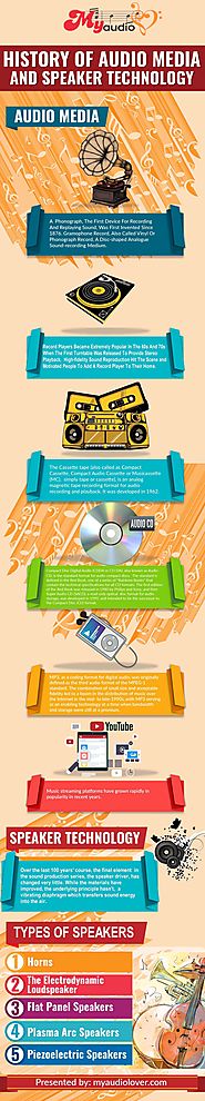 History of Audio Media and Technology[ Infographic]
