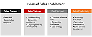 5 Key B2B Sales Enablement Best Practices | Amura