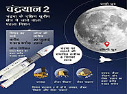 Chandrayaan-2 will land on this part of the moon, US, Russia and China will go backward