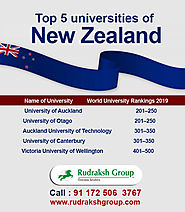 Top 5 Universities In New Zealand