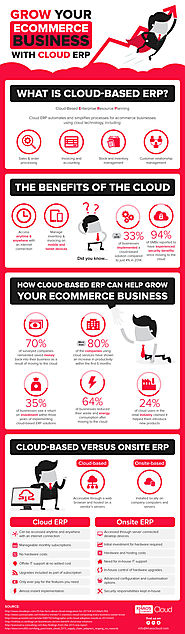 How cloud ERP can help grow your ecommerce business (Infographic) | B2B Marketing
