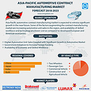 Asia-Pacific Automotive Contract Manufacturing Market, Size, Share, Growth, Research Report 2023