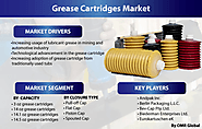 Grease Cartridges Market Size, Share & Forecast to 2025